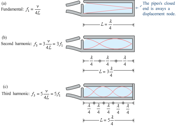 Other Terms For Stopped Cold